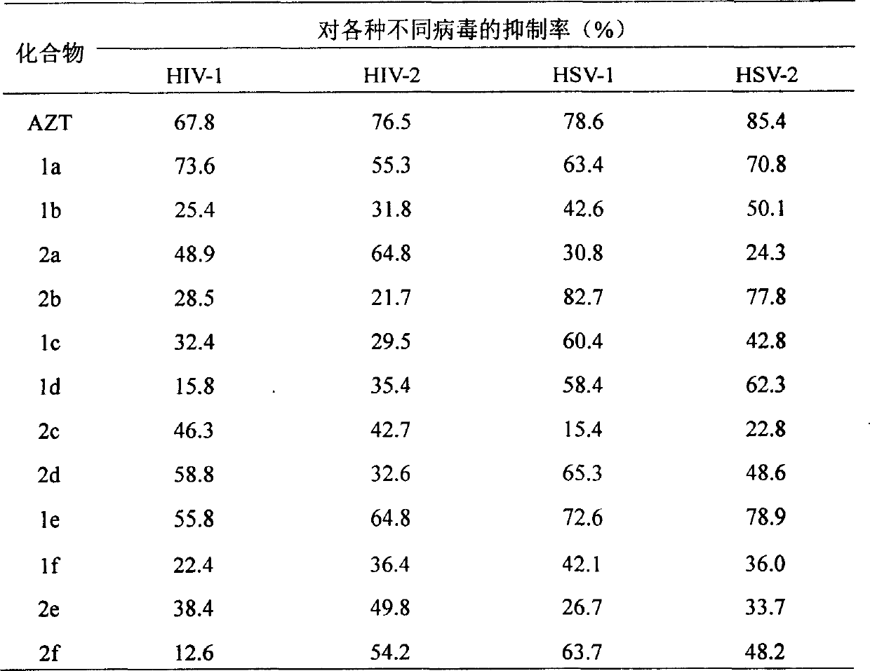 Hexanary carbocycle azole like nucleoside analogue, its synthesizing process and use in anti virus and tumor thereof