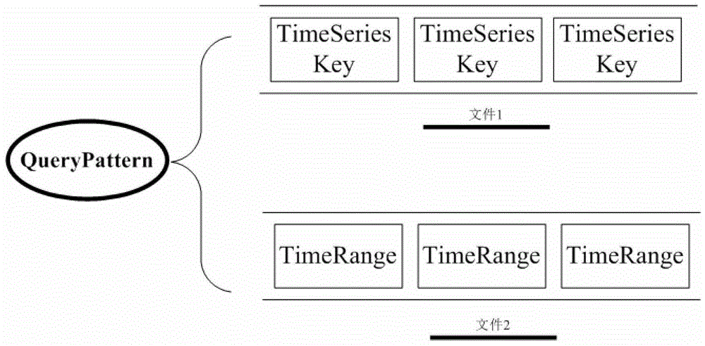 Combined query cache establishment method and system for time series data, combined query cache method and system for time series data