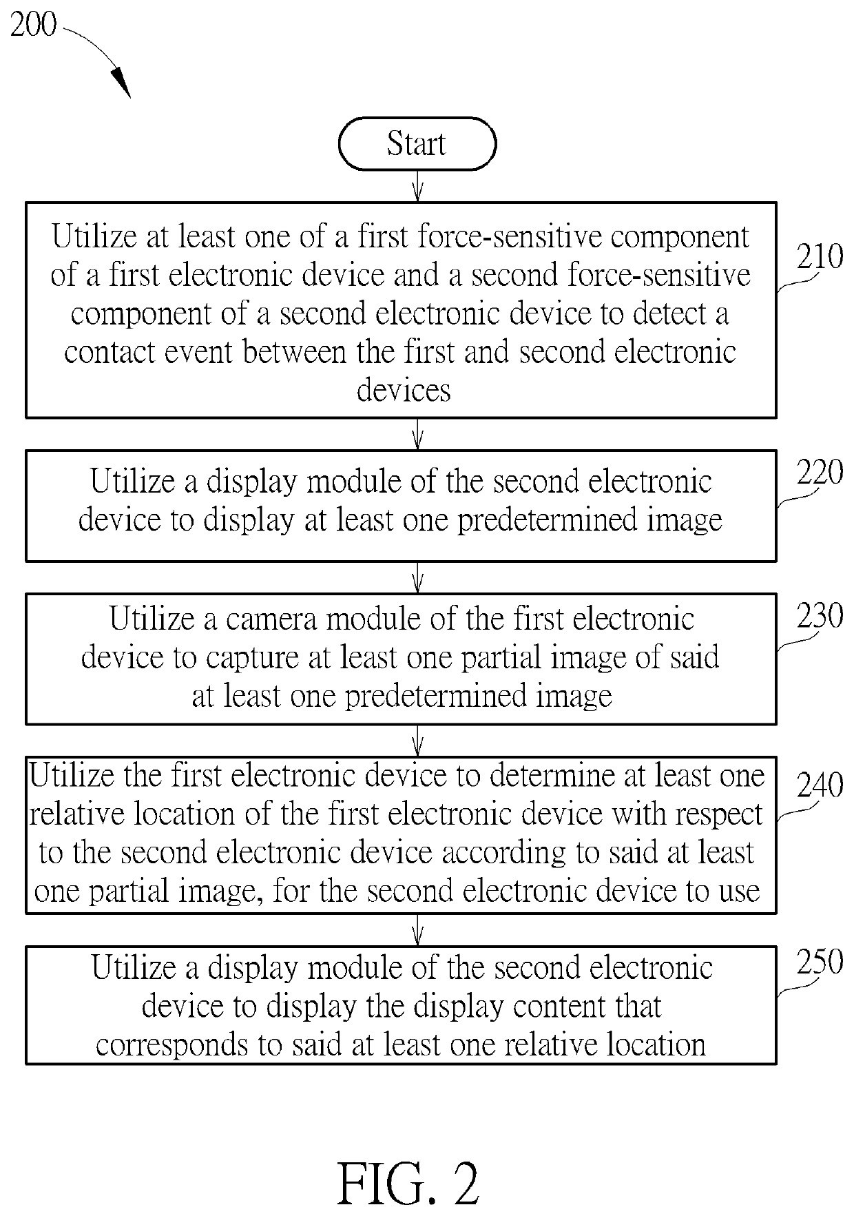 Electronic device applicable to interaction control