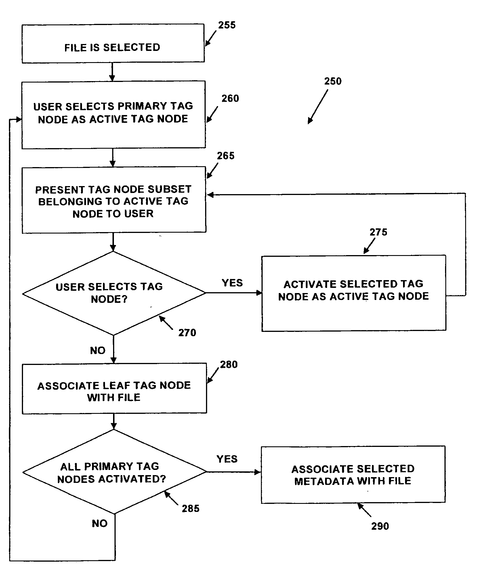 Method and system for applying metadata to data sets of file objects