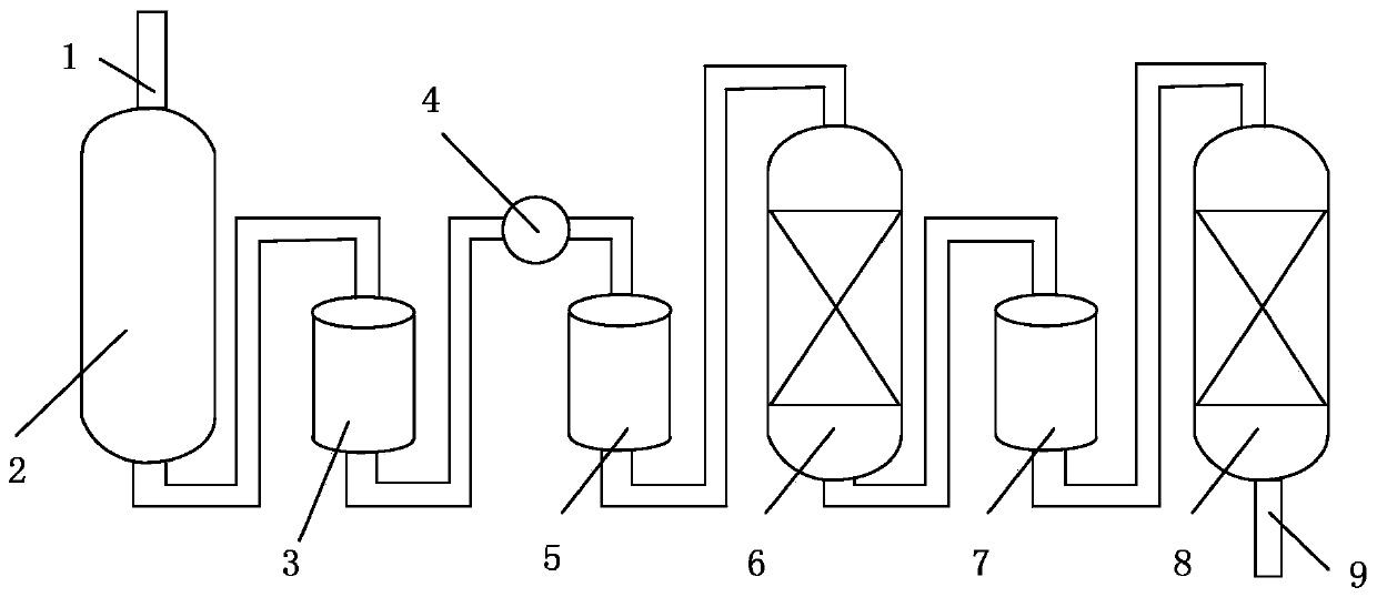 Process for online increase of chill pipeline to refined-desulfurization pre-hydrogenation catalyst