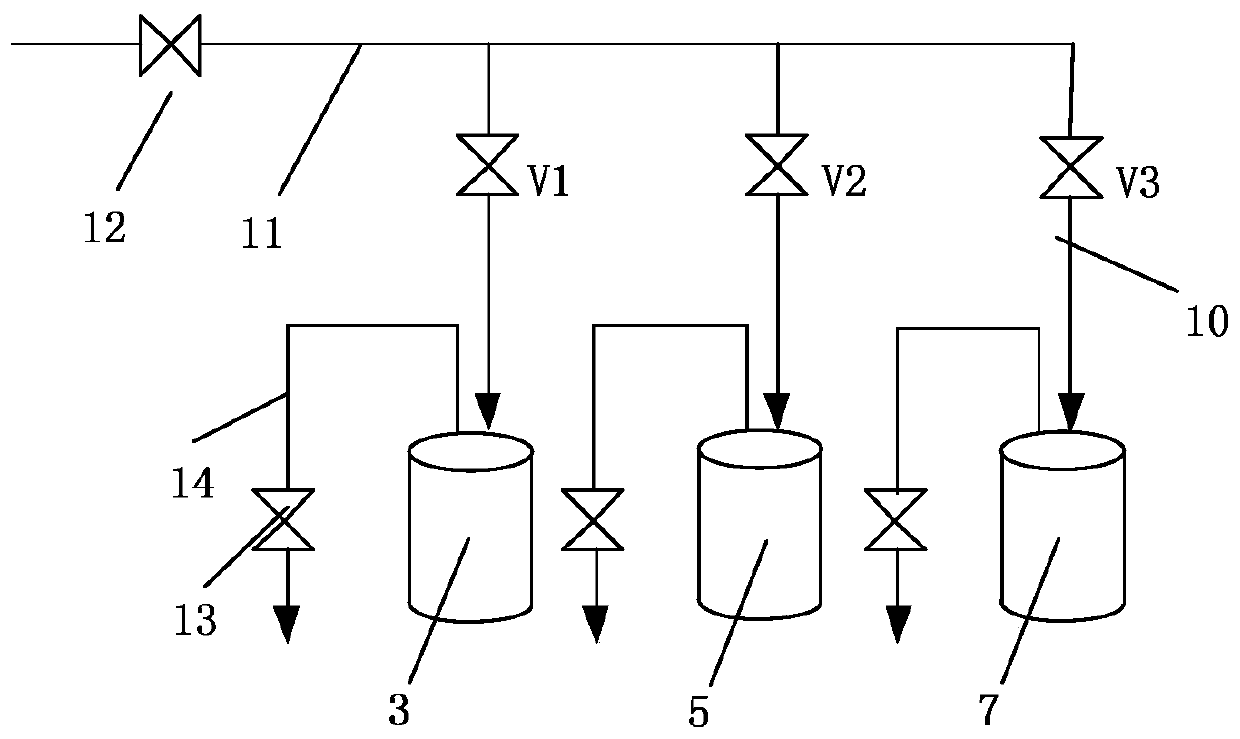 Process for online increase of chill pipeline to refined-desulfurization pre-hydrogenation catalyst