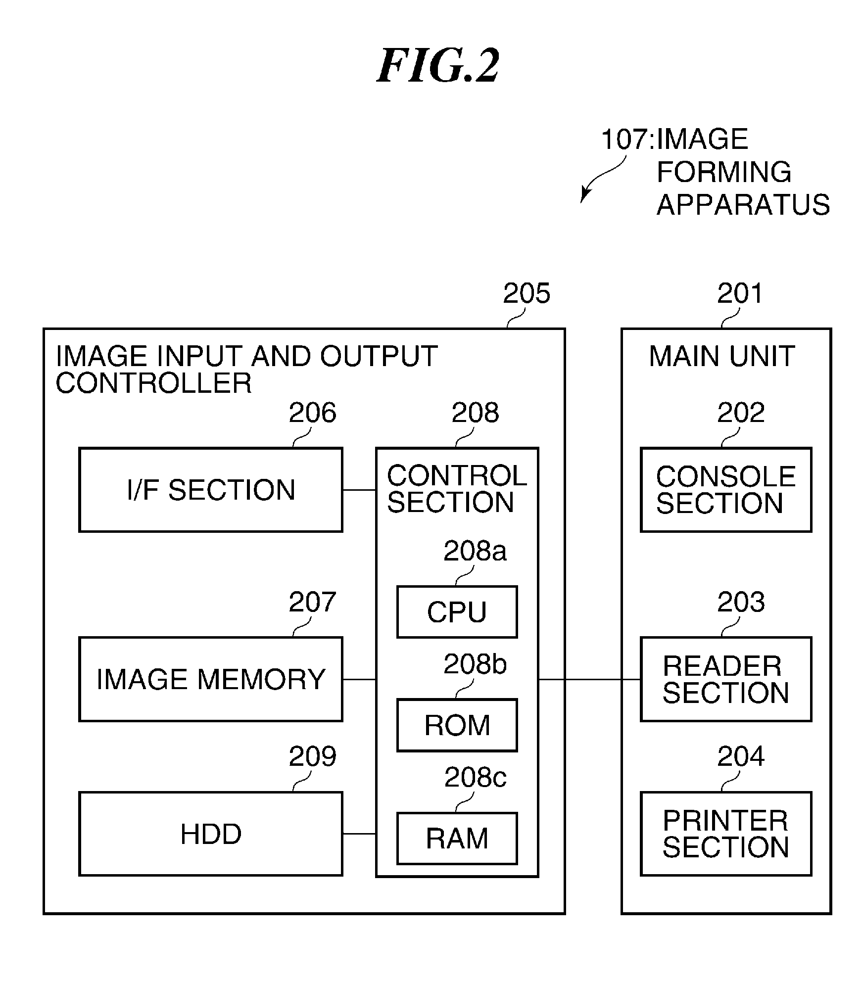 Image forming system including web server, web browser-equipped print control apparatus, and web browser-equipped image forming apparatus, and method of forming image in image forming system