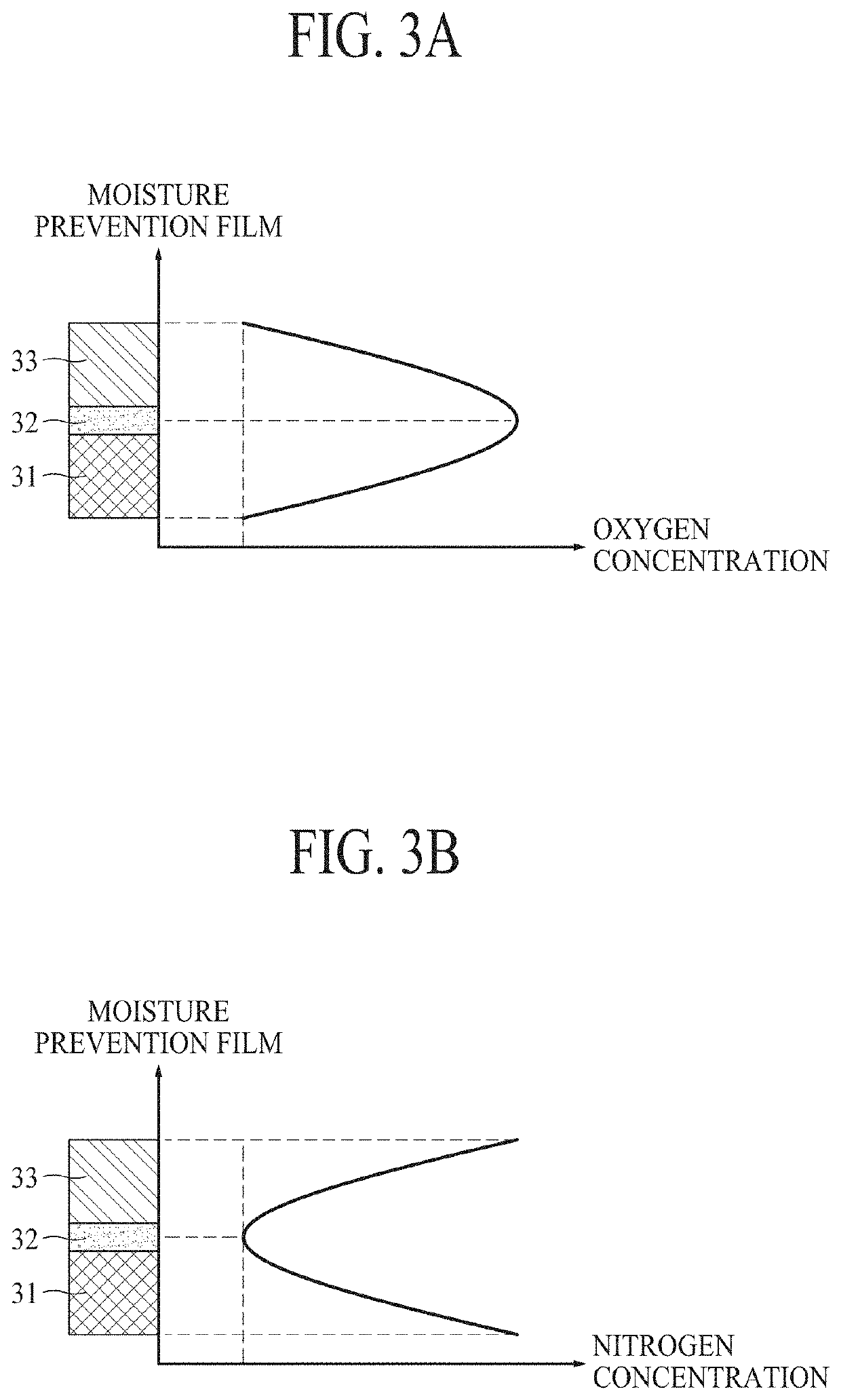 Film for preventing humidity from percolation and method for manufacturing the same