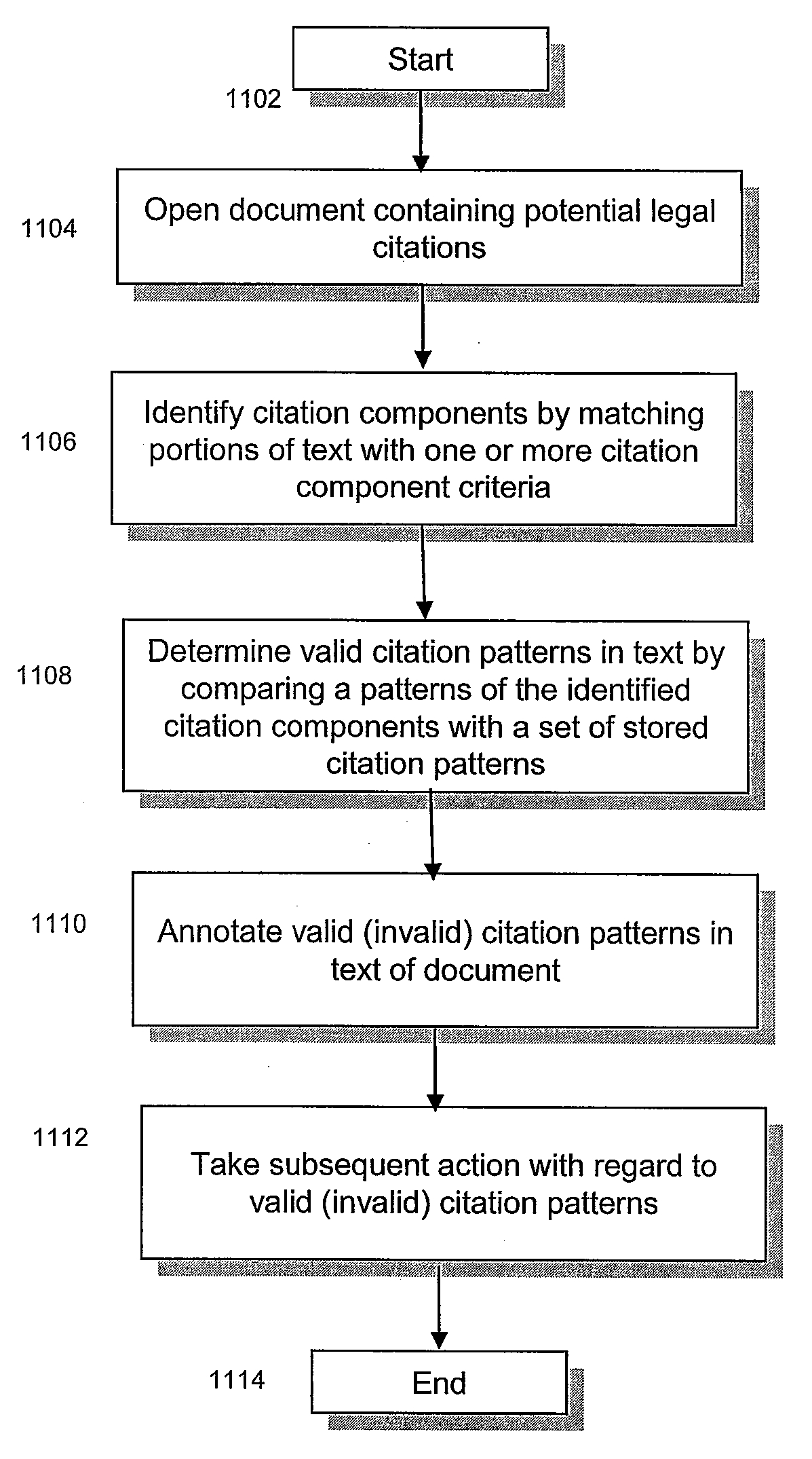 System and method for determining valid citation patterns in electronic documents