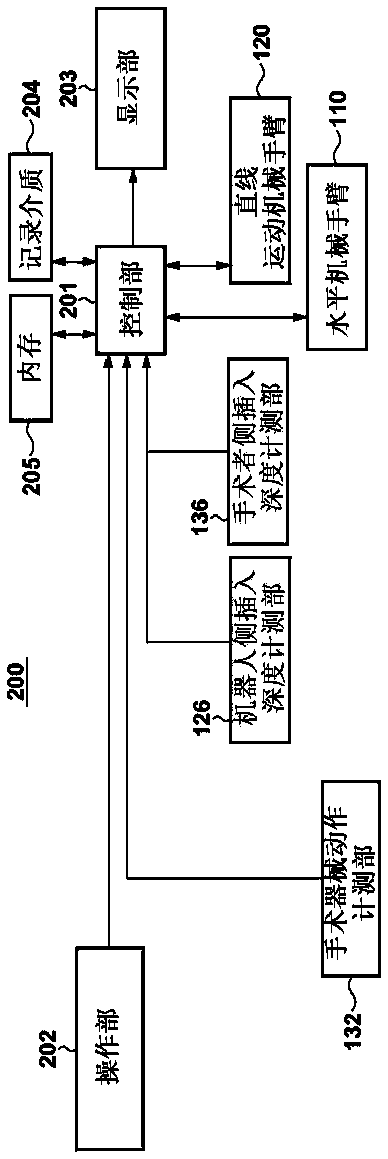 Surgery supporting apparatus, control method of the same, and storage medium