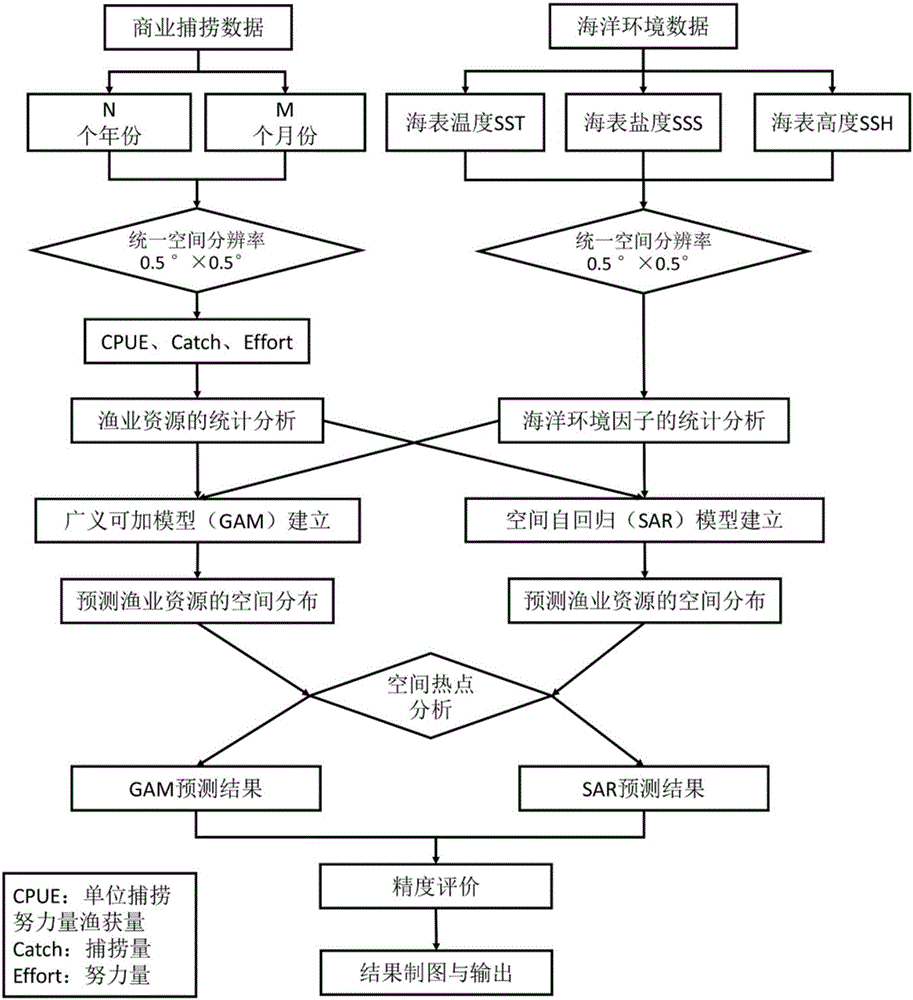 Method for identifying Dosidicus gigas spatial distribution and marine environment influence