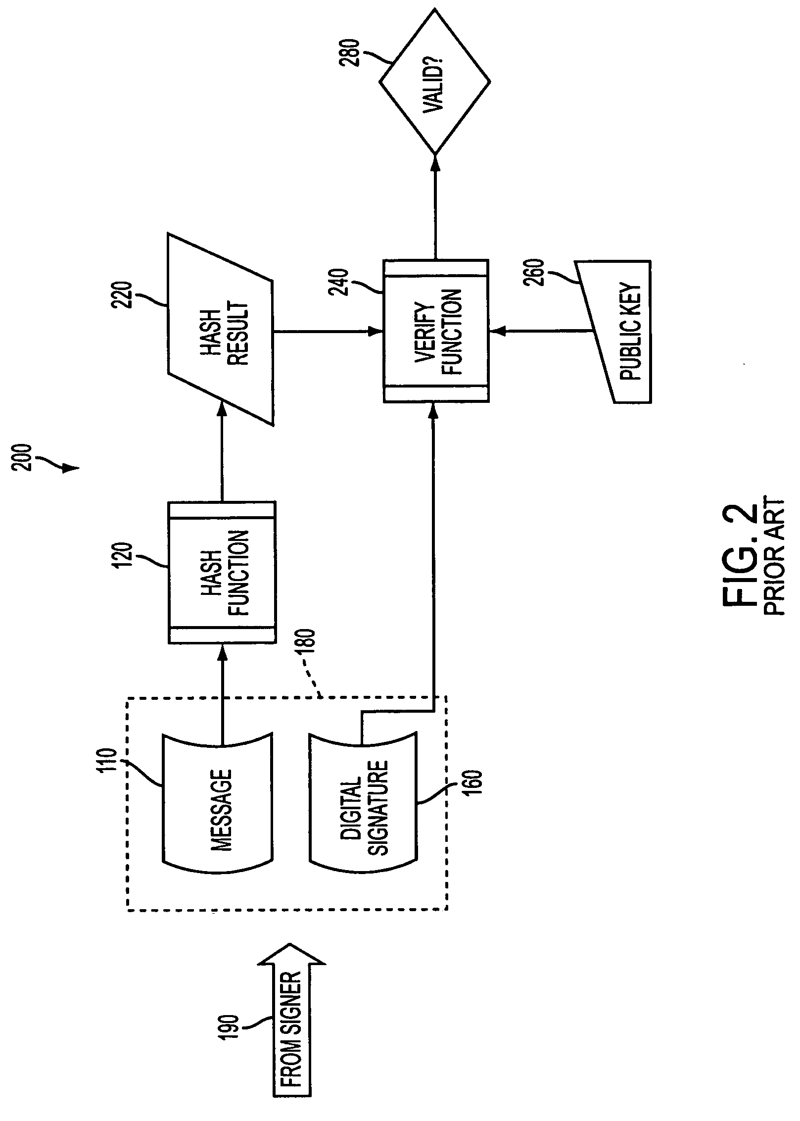 System and method for providing trusted time in content of digital data files