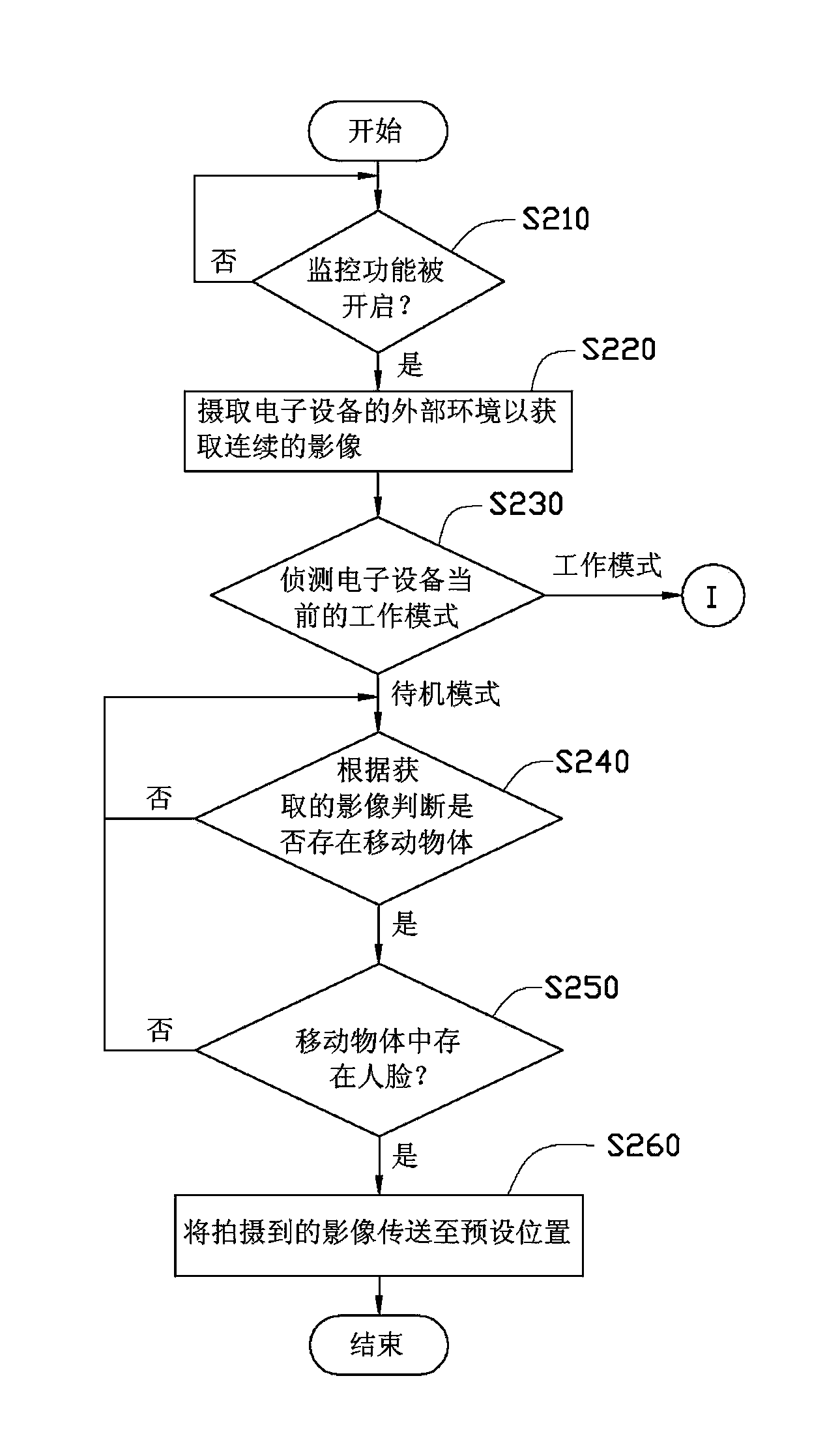 Electronic equipment and monitoring method thereof