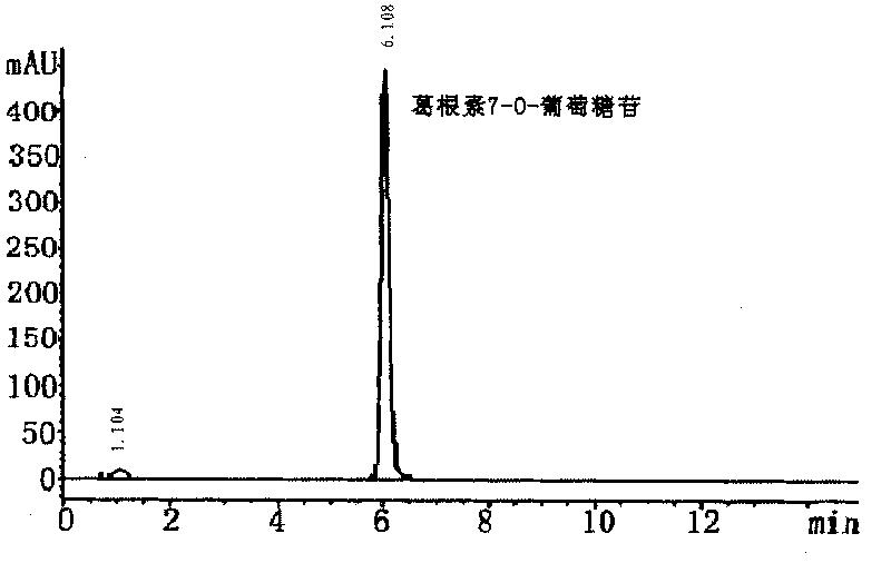 Puerarin glycosylation derivative, medicine compound, preparation method and application thereof