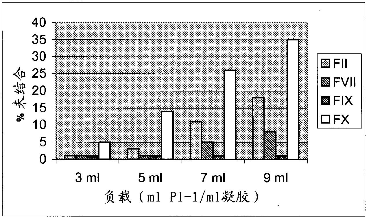 Prothrombic complex composition