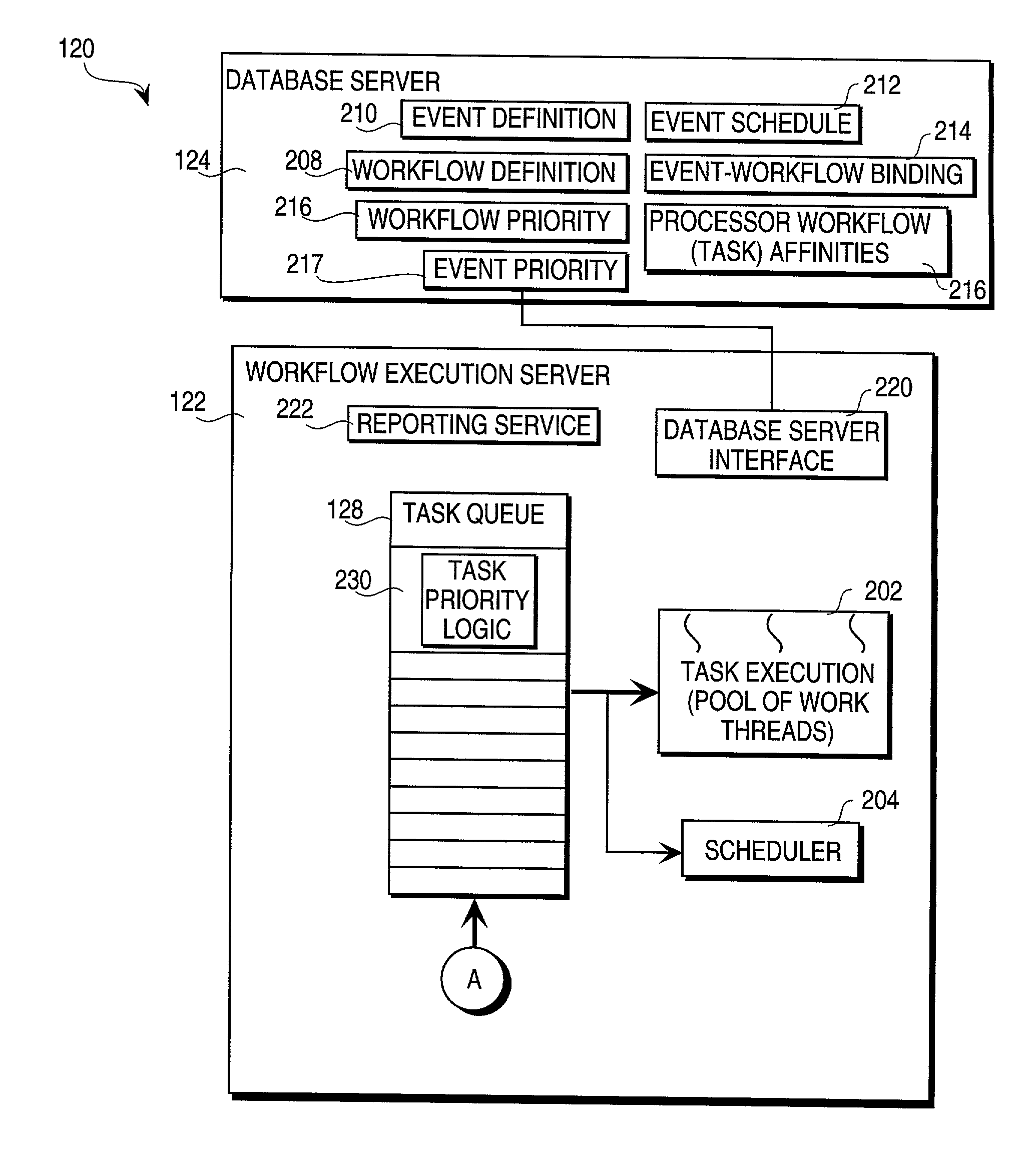 Methods and apparatus for executing a transaction task within a transaction processing system employing symmetric multiprocessors