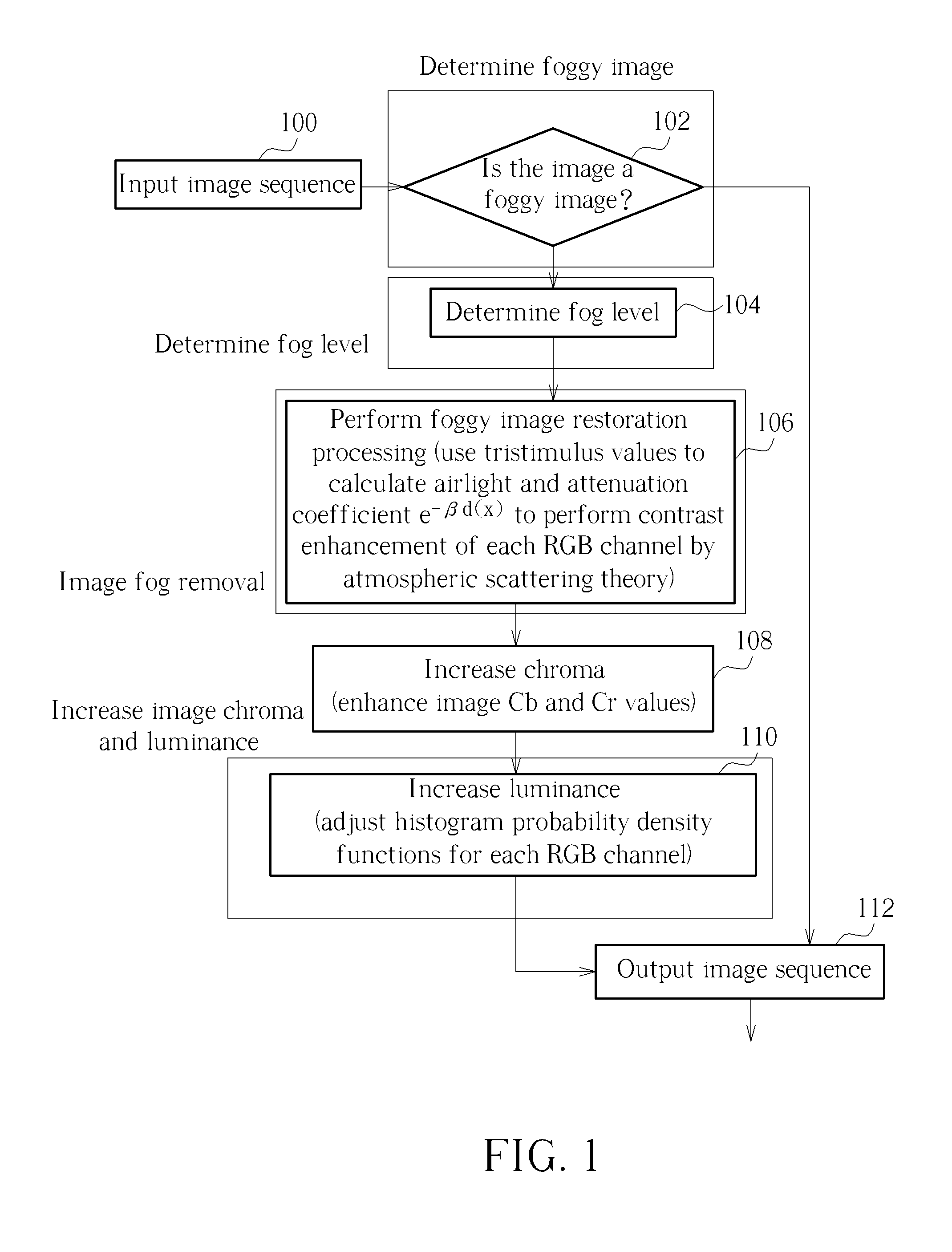 Method for determining if an input image is a foggy image, method for determining a foggy level of an input image and cleaning method for foggy images