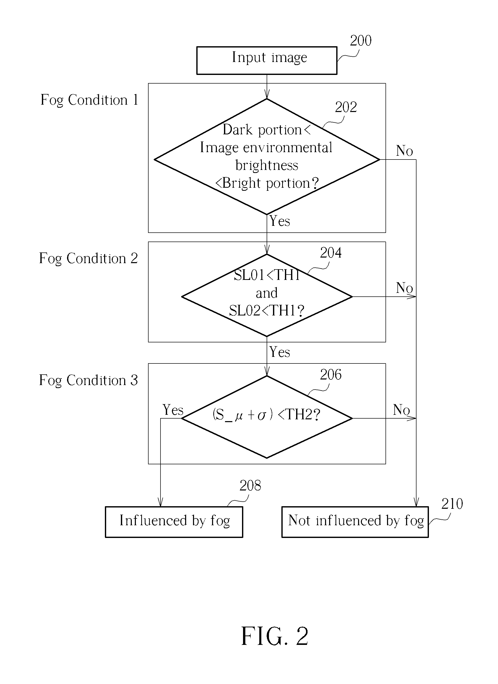 Method for determining if an input image is a foggy image, method for determining a foggy level of an input image and cleaning method for foggy images
