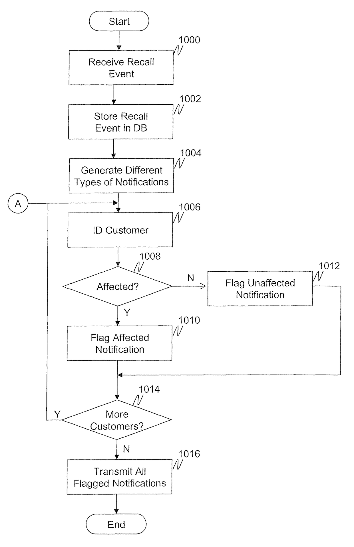 Recalled product inventory notification, removal, and verification system