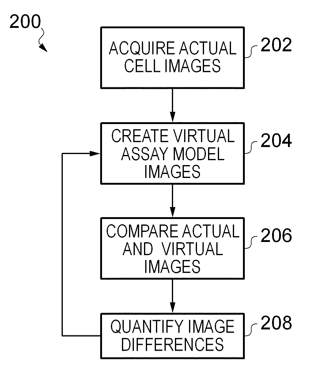 System and method for automated biological cell assay data analysis