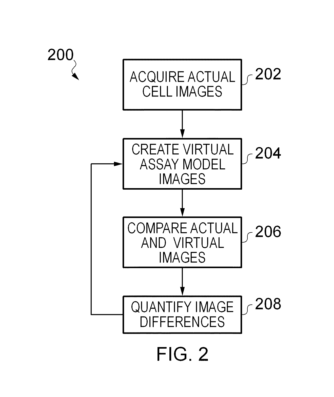 System and method for automated biological cell assay data analysis