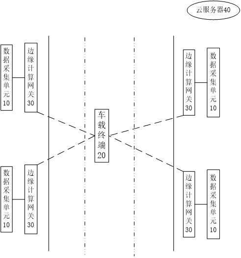 A vehicle-road cooperative auxiliary positioning system and method based on an edge computing gateway