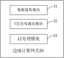 A vehicle-road cooperative auxiliary positioning system and method based on an edge computing gateway