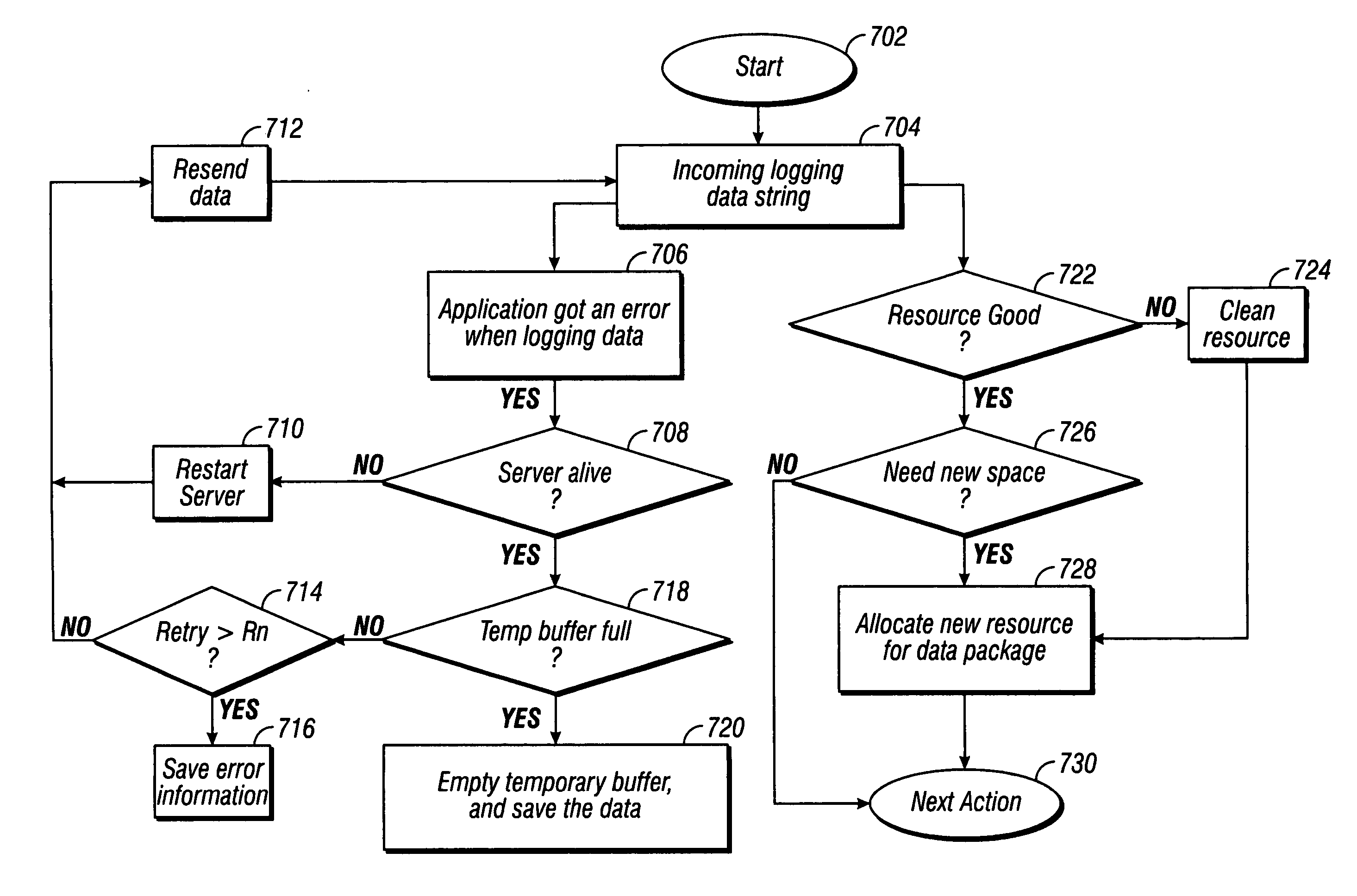 Parsing computer system logging information collected by common logging