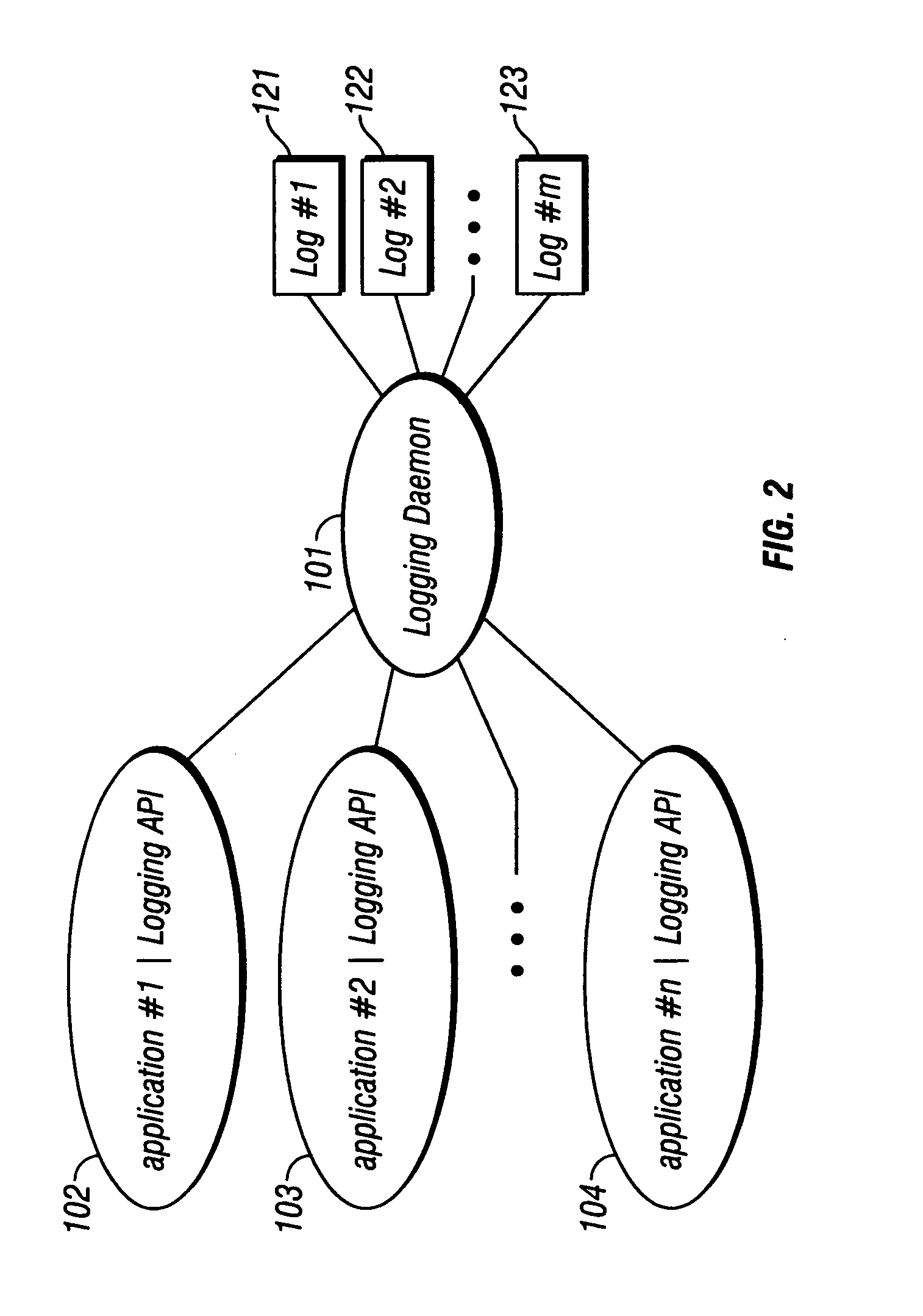 Parsing computer system logging information collected by common logging