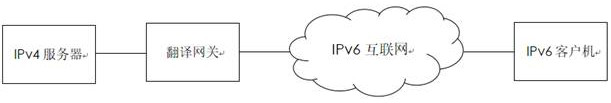 Quasi stateless adaptive mapping method for IPv4/IPv6 access