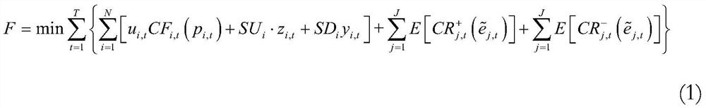 A Stochastic Optimization Method for Unit Start-up and Shutdown Based on Convex Relaxation of Chance Constraints