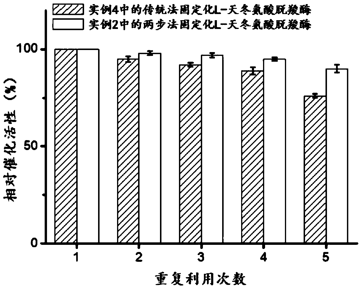 Enzyme catalyst and preparation method and application thereof in production of 3-aminopropionic acid