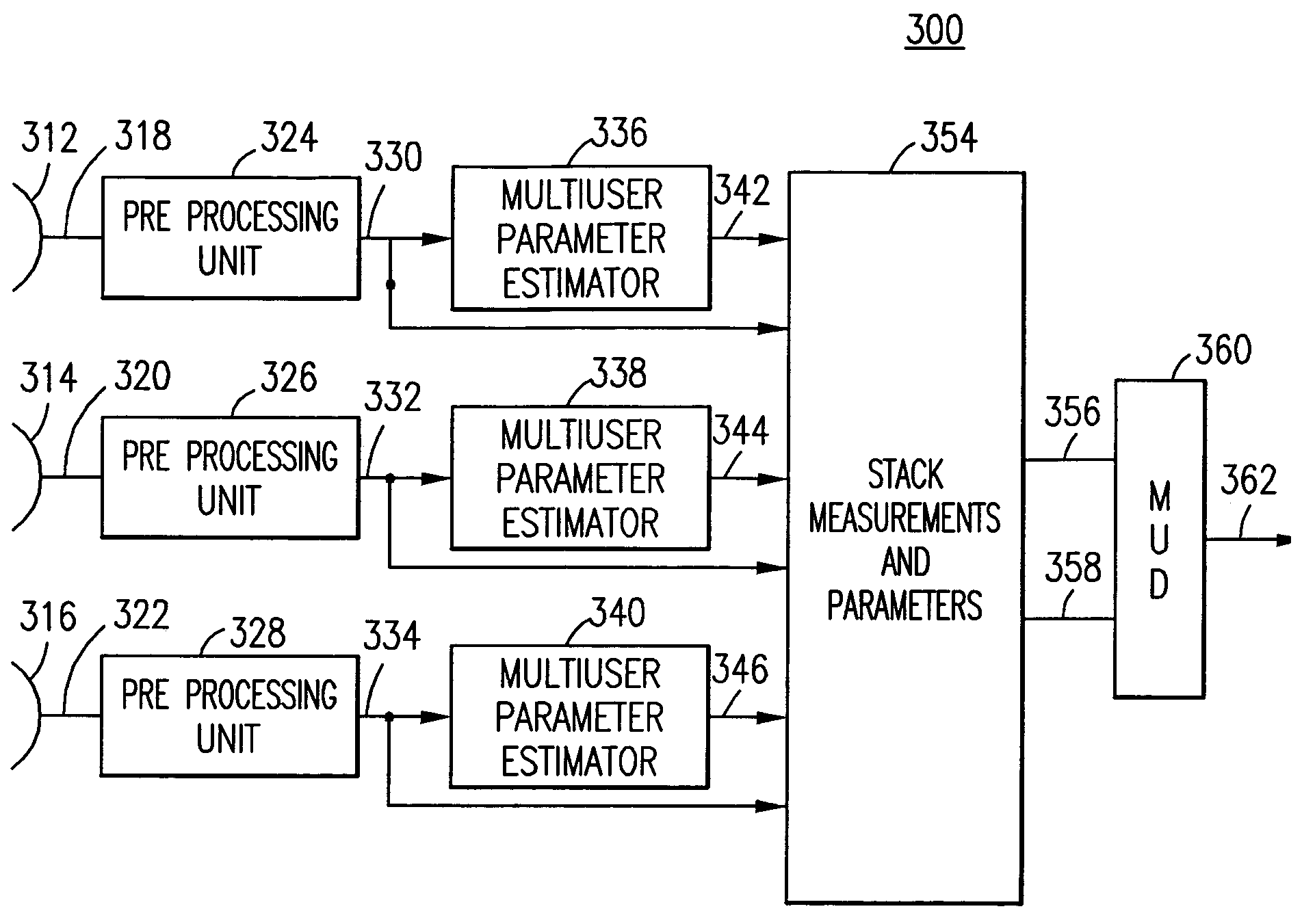 Receiver with multiple collectors in a multiple user detection system