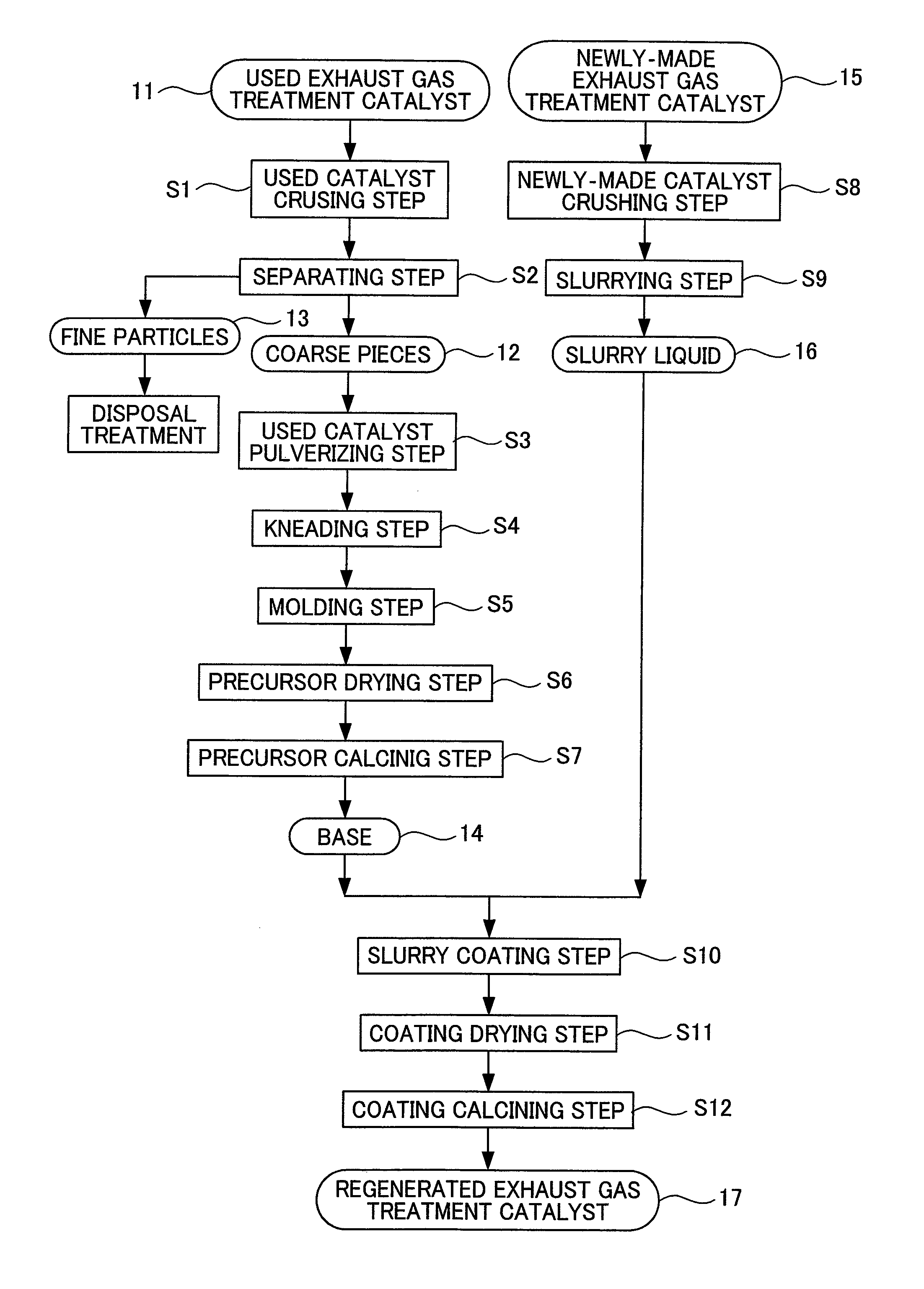 Method for regeneration of exhaust gas treatment catalyst, and exhaust gas treatment cataylst produced using the method