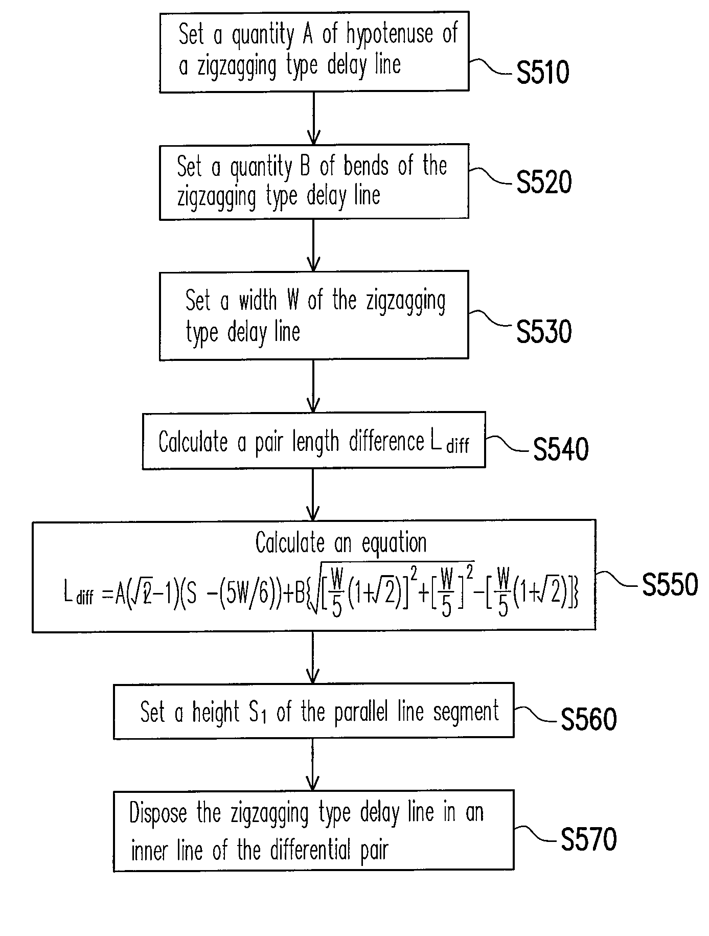 Method for compensating length of differential pair and method for calculating compensation length thereof and computer accessible storage media