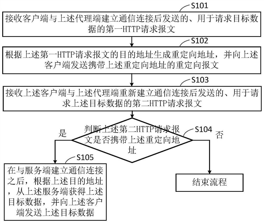 data-request-method-and-device-eureka-patsnap-develop-intelligence