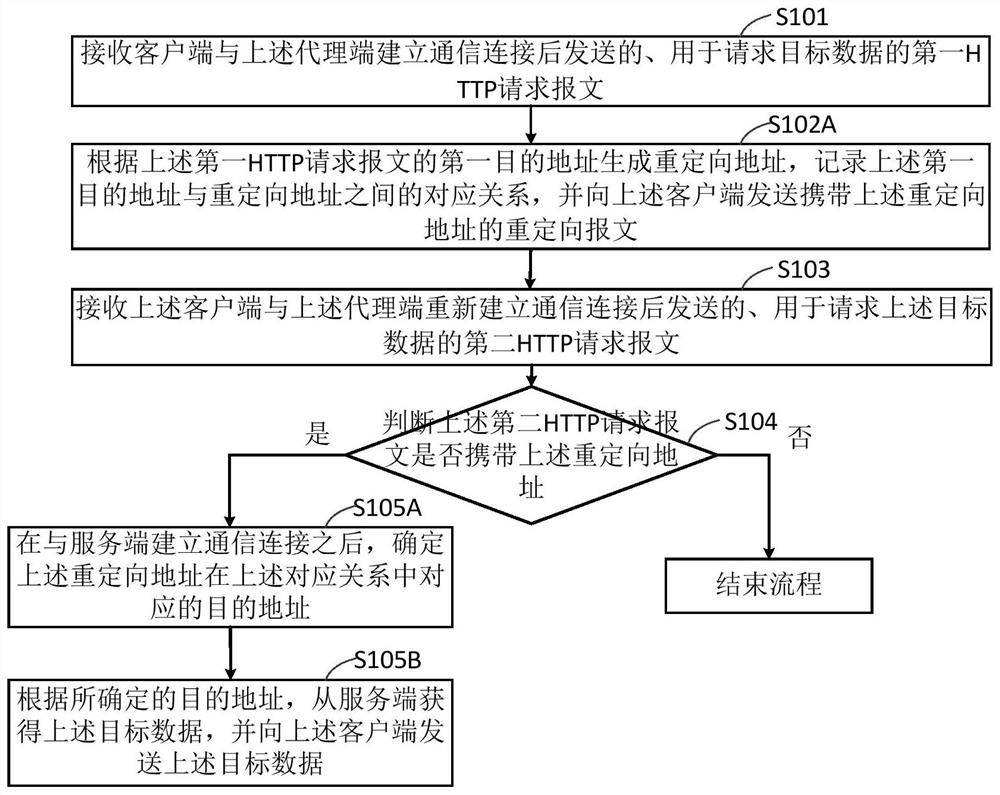 data-request-method-and-device-eureka-patsnap-develop-intelligence