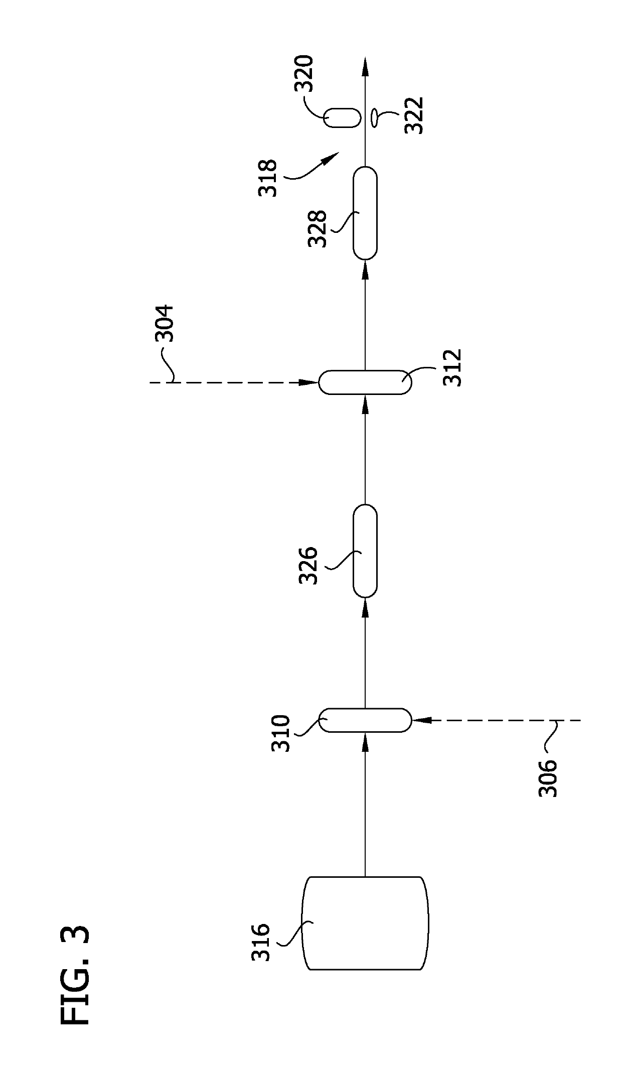 Adaptive range titration systems and methods