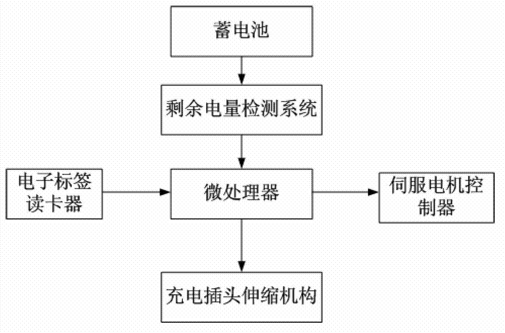 Charging management system and method for tunnel cable inspection robot