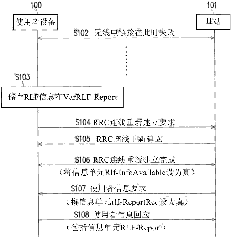 Network diversity error reporting method, user equipment and communication system