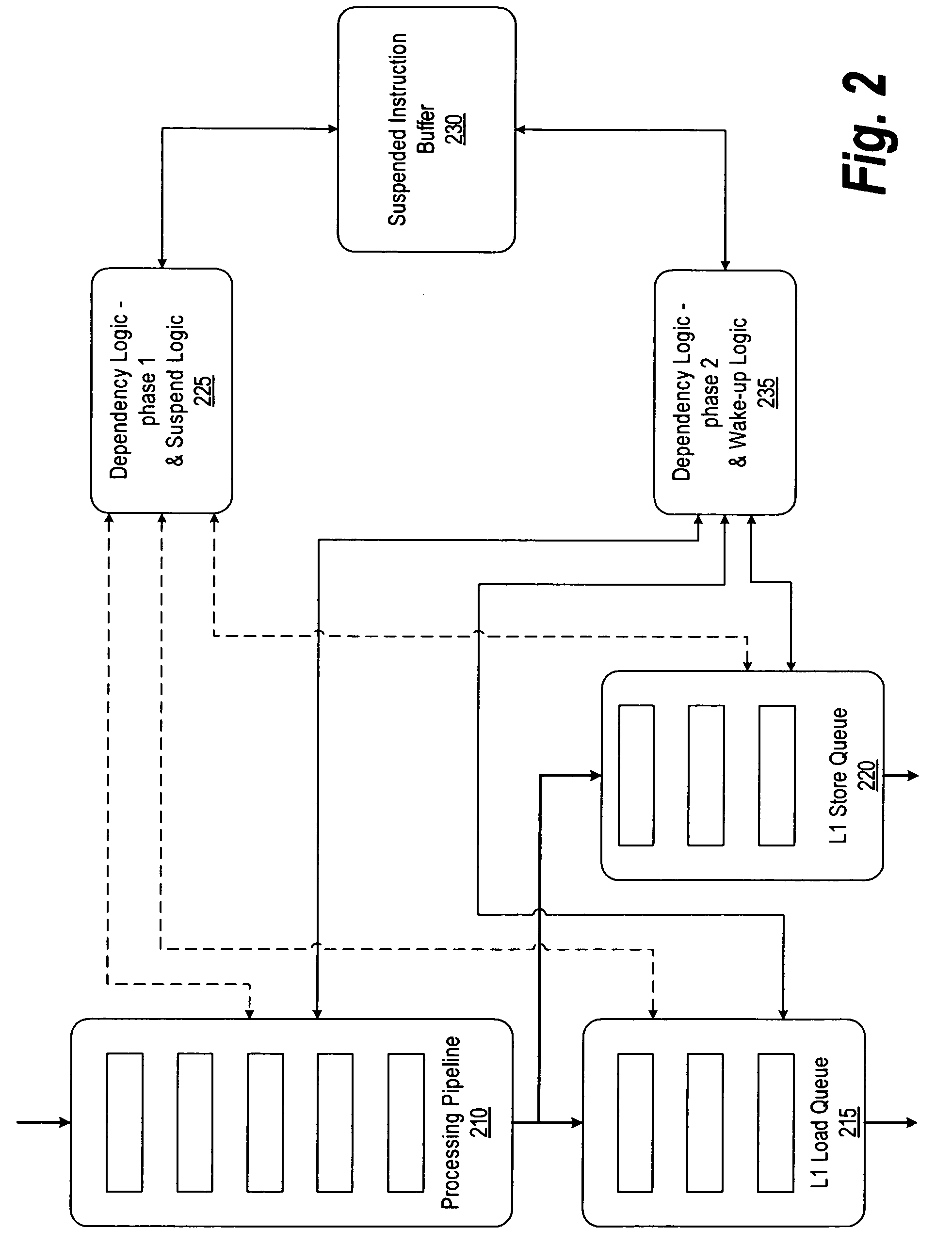 System and method for detecting instruction dependencies in multiple phases