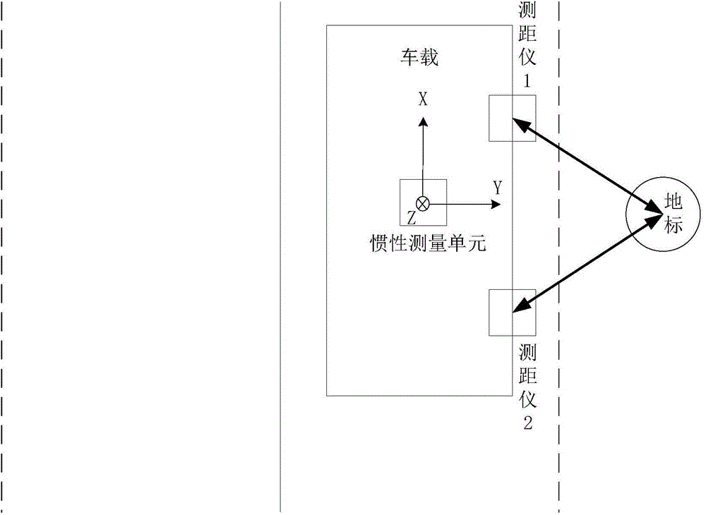 Integrated navigation method based on short-distance landmark ranging