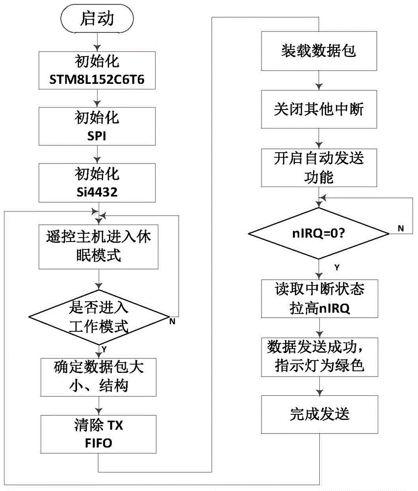 Remote control system for electromagnetic speed-regulating coal mining machine