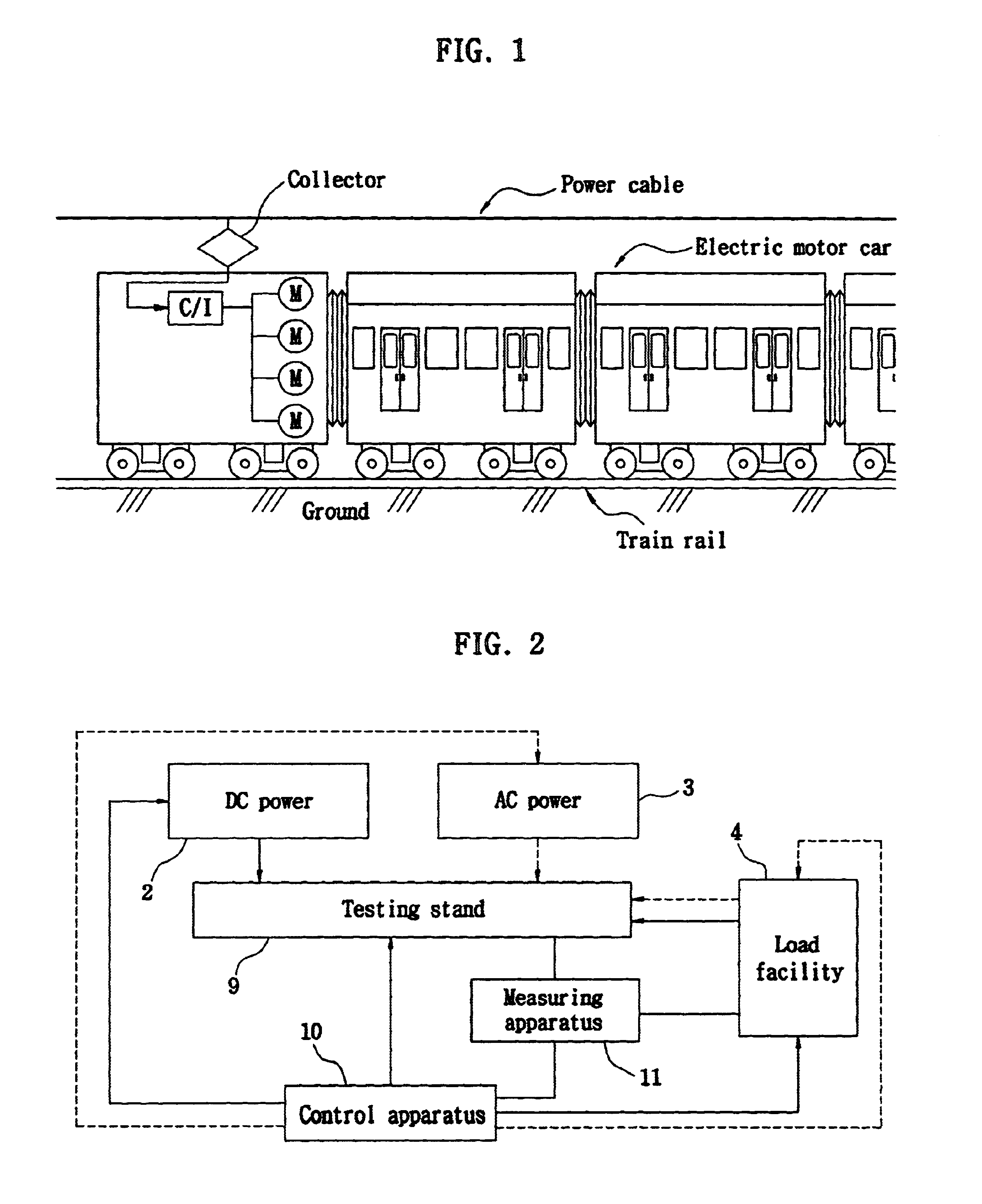 Power test facility system of train and testing method of the same