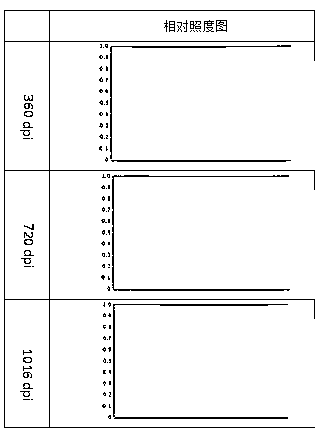 Computer flat screen platemaking optical system and imaging method