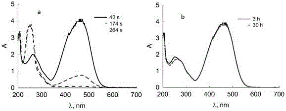 Gold nano catalyst with stable yeast cells and preparation method and application thereof
