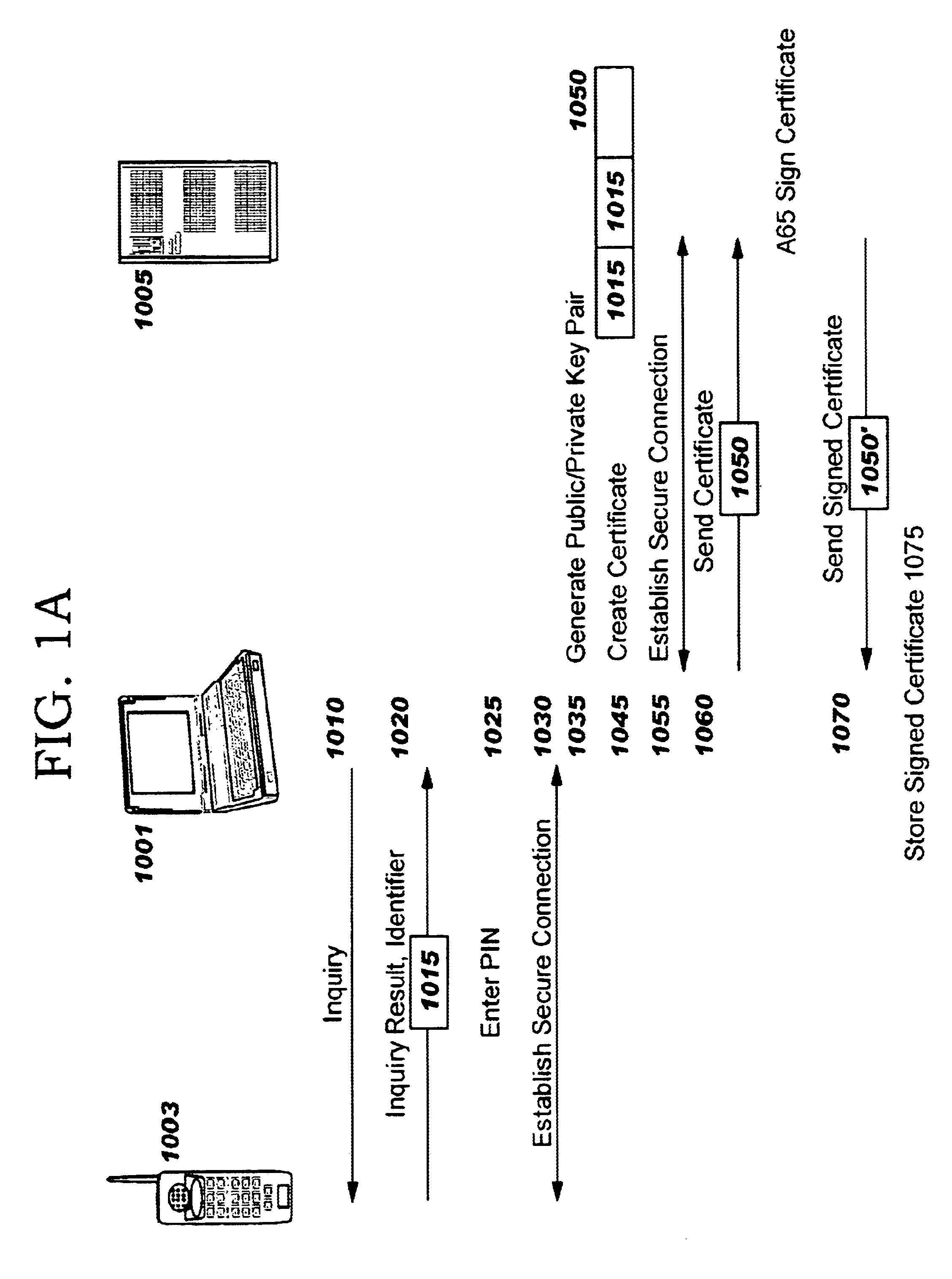 Method and apparatus for efficiently initializing secure communications among wireless devices