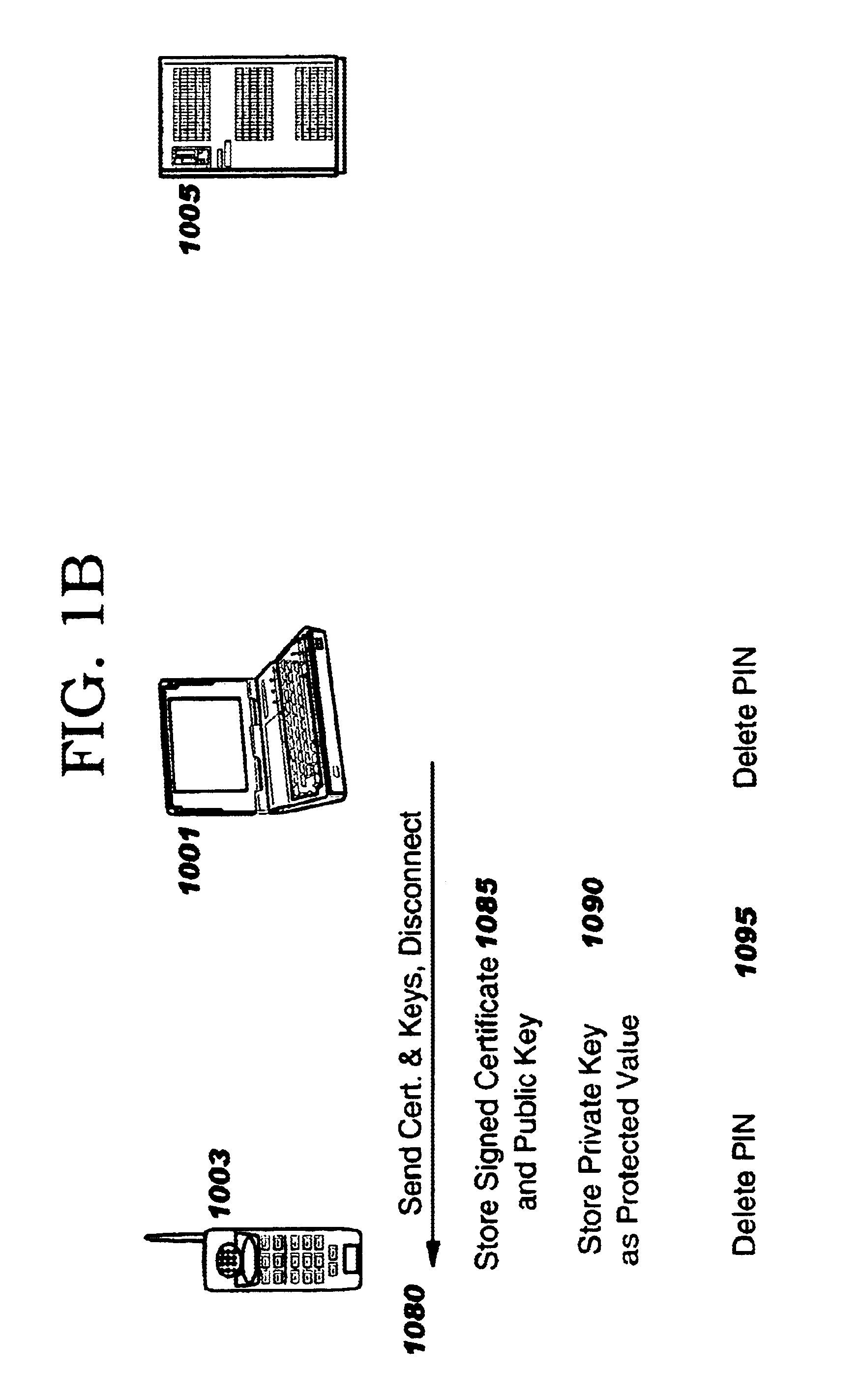 Method and apparatus for efficiently initializing secure communications among wireless devices