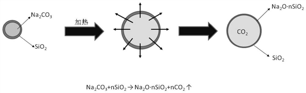 A kind of expandable microsphere foaming agent, its preparation method and foaming material