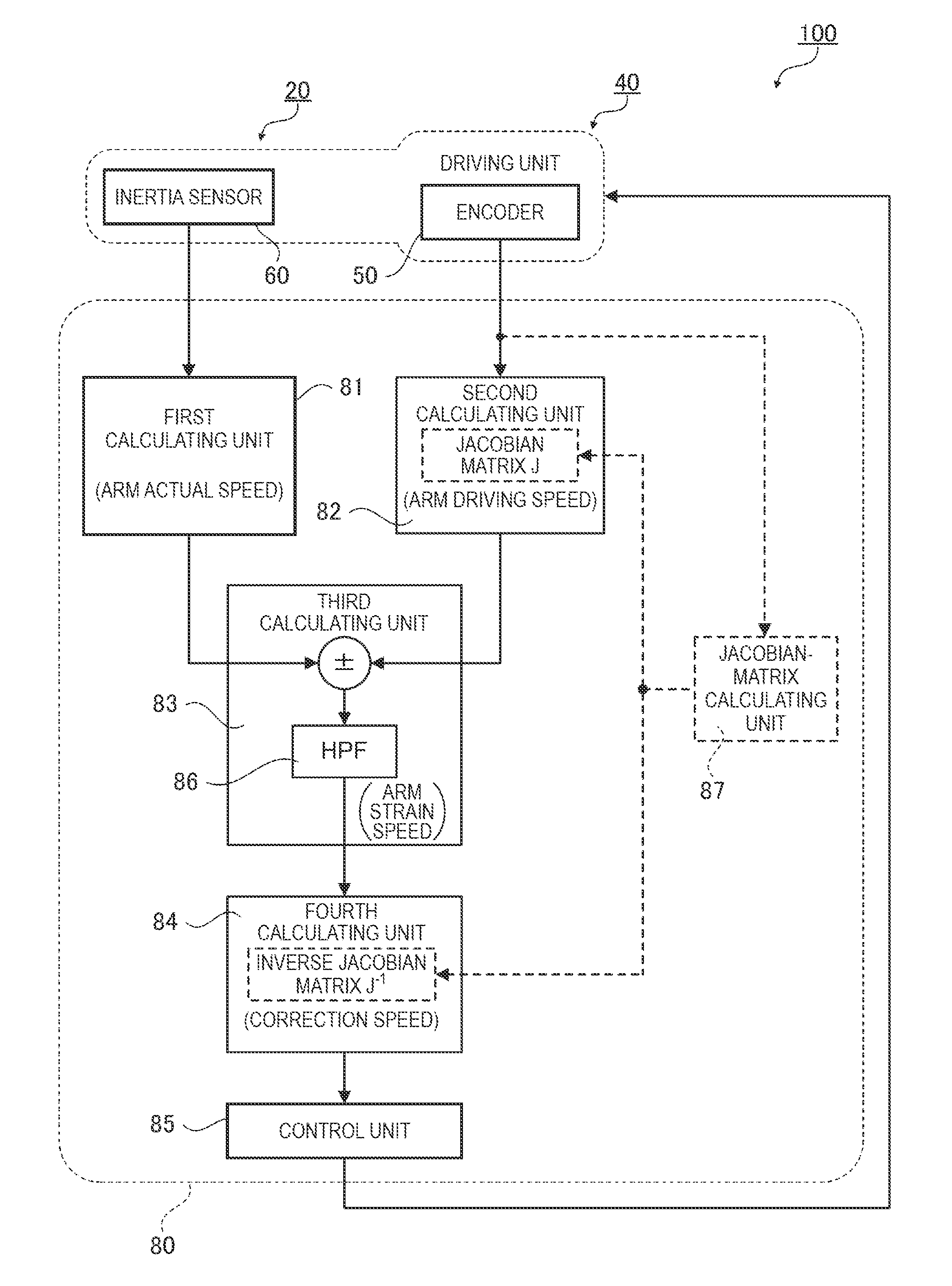 Control device and control method for robot and the robot