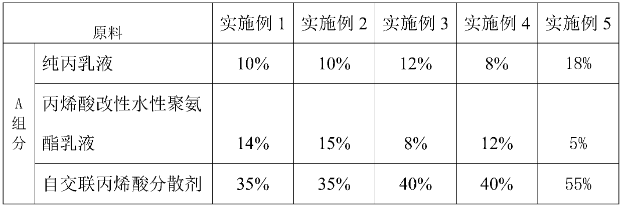 A kind of highly flexible water-based varnish suitable for uv offset printing and preparation method thereof