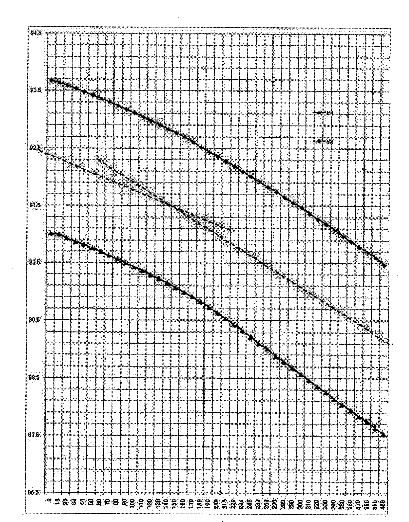 Control method of equipment containing pressure sensor