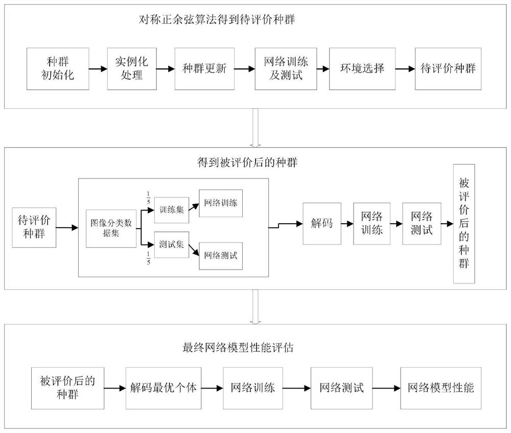 Automatic grouping multi-scale lightweight deep convolutional neural network optimization method