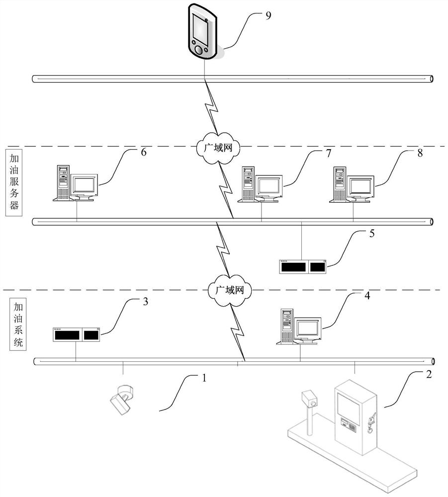 Refueling payment method and system based on etc